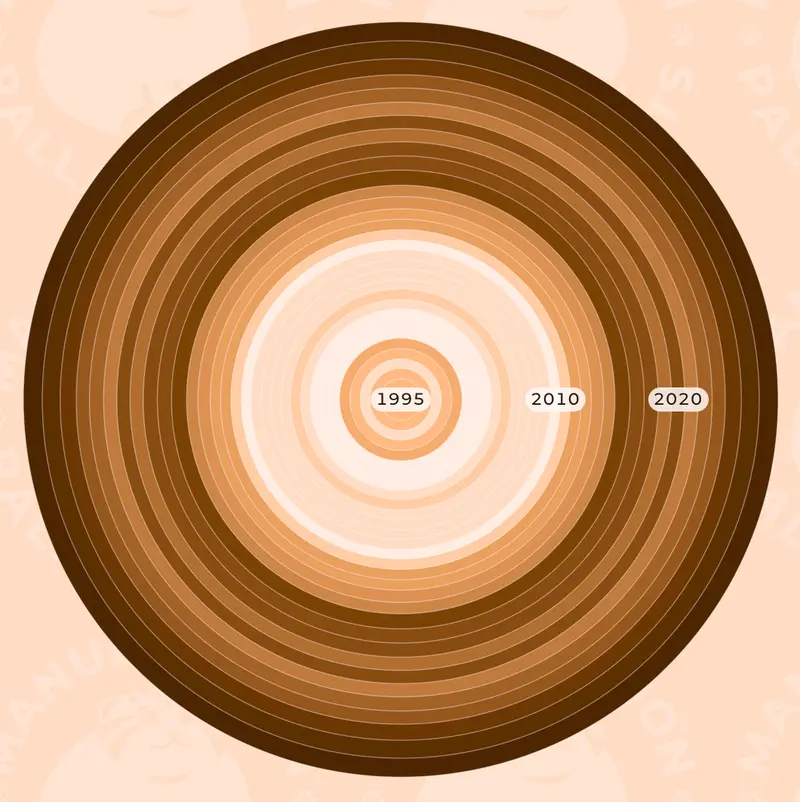 Charts and Family Trees: A Website Update! 🌳